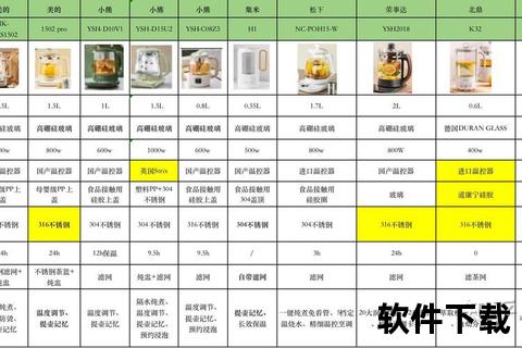 养生壶哪个牌子好-2023十大品牌推荐及选购指南全解析