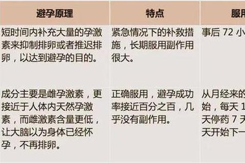 月经第五天同房怀孕几率解析-安全期避孕风险探讨