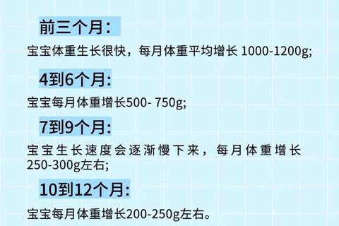 新生儿体重健康标准解析-正常范围及影响因素探讨 新生儿体重健康标准解析-正常范围及影响因素探讨