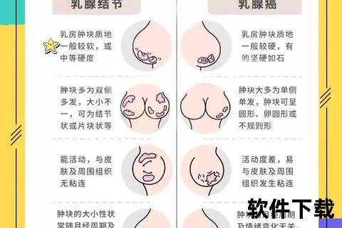 乳腺增生常见症状解析_胀痛与结节的表现特征