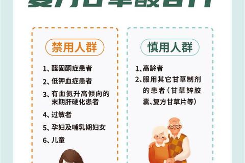 复方甘草酸苷片服用时间解析：饭后服用更科学