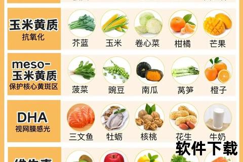 护眼保健品推荐_科学护眼指南与营养补充必备清单