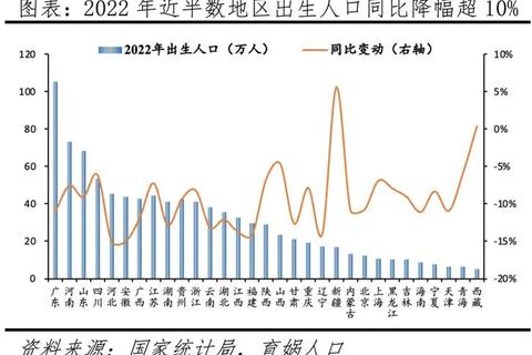 中国新生儿数量变迁：近四十年数据透视与人口结构演变分析