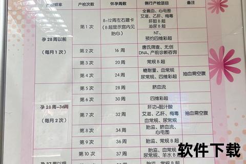 妇科常规检查项目清单-包含内容与详细流程说明
