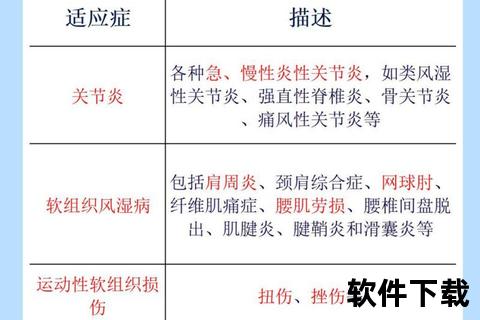 关节炎消炎药-作用机制解析与安全用药指导策略 关节炎消炎药-作用机制解析与安全用药指导策略