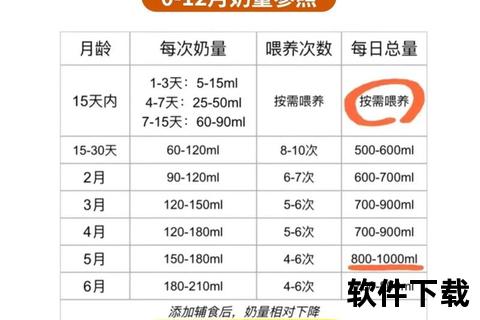 15天新生儿奶量标准值解析-每日喂养次数与毫升参考