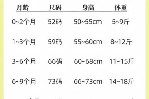 新生儿衣物尺码对照指南：正确选择与测量方法详解
