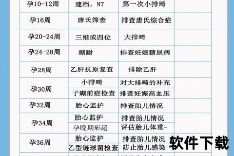 孕检必查项目及时间安排-产前检查内容全解析 孕检必查项目及时间安排-产前检查内容全解析