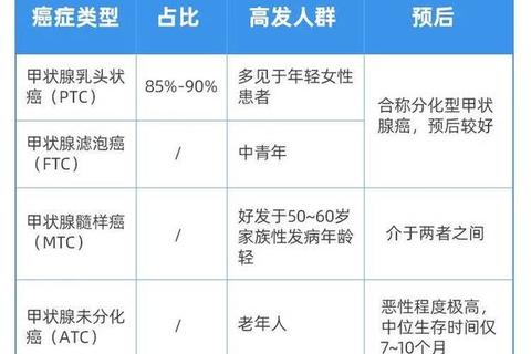 甲状腺功能异常与月经不调_激素失衡的隐秘关联