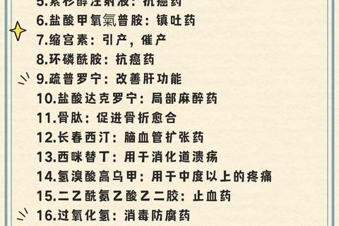 用药指南-常见类型_适应症及正确使用方法解析