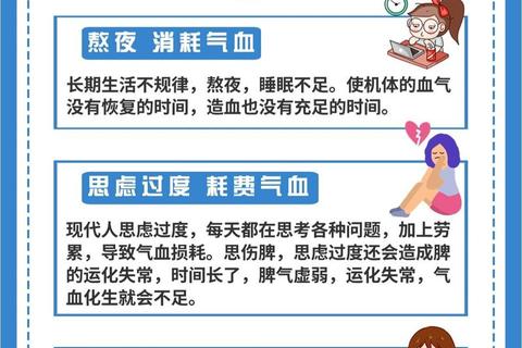 月经不调_警惕不孕-贫血-早衰的健康隐患