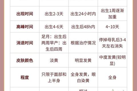 新生儿黄疸指数正常范围解析：标准数值与监测要点