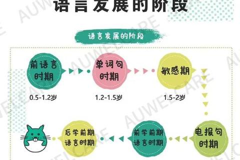 婴幼儿语言发展关键期:多大开始说话的科学解析与阶段特征 婴幼儿语言发展关键期:多大开始说话的科学解析与阶段特征