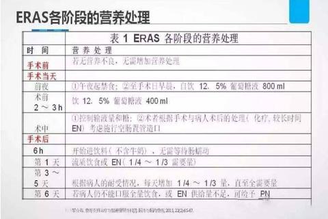 术后保健品优选指南：加速康复与科学营养支持方案