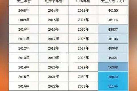 新生儿出生率持续走低_人口结构变迁与政策应对路径探析