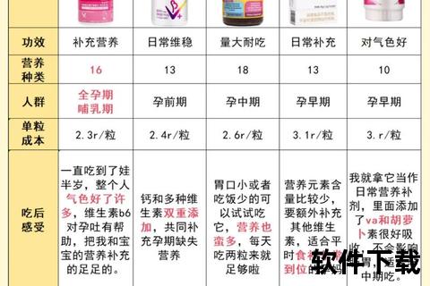 孕妇维生素多少钱_2023最新价格解析与选购指南