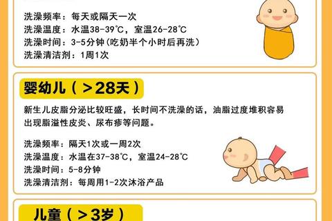 新生儿洗澡频率指南：几天洗一次澡最合适？