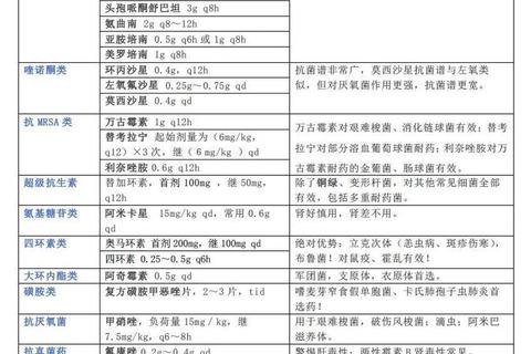 消炎药分类全解：非甾体类_激素类_抗生素的作用区别