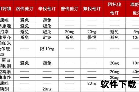 高血脂常用药物解析_类型与临床选用指南