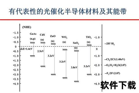 二氧化钛_光催化机制与环境净化-涂层增强双功能应用解析