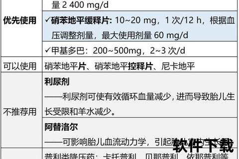 常用药名别名速查：普萘洛尔_硝苯地平_沙丁胺醇解析
