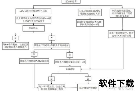 心肌缺血常用药物治疗策略_临床疗效及用药选择分析