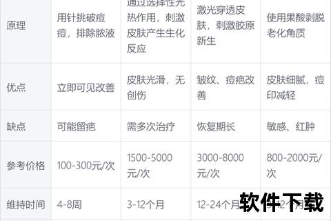 复方多粘菌素祛痘新解_科学机制与实战应用指南
