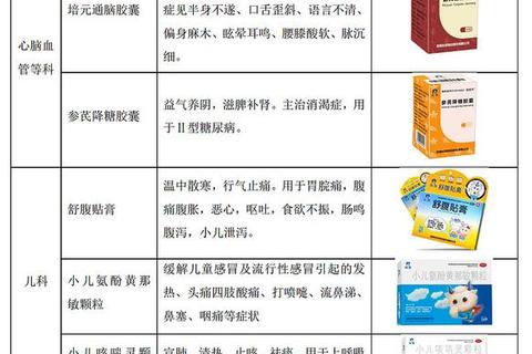 复方伤痛胶囊：多靶点镇痛与组织修复机制研究及应用