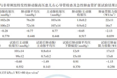 新生儿肺动脉高压_发病机制与临床管理策略研究