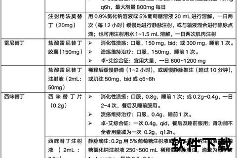 法莫替丁：抑制胃酸分泌_缓解溃疡症状的核心功效解析