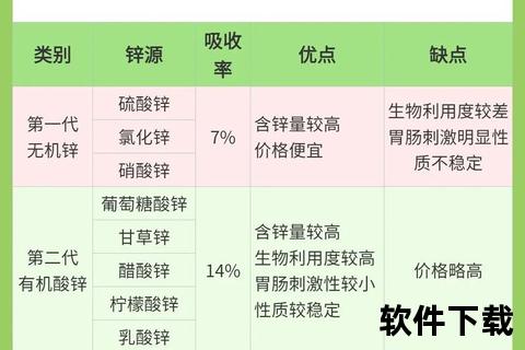 锌动力之源_补锌胶囊核心功效解析-提升免疫与健康守护