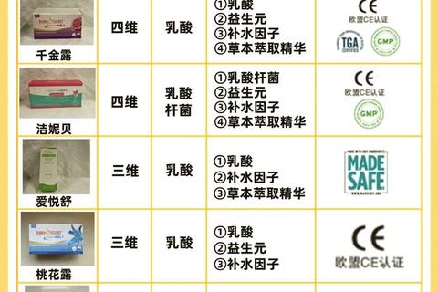 妇科产品有哪些_常见类型与选购指南全解析