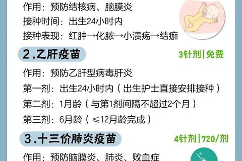 新生儿疫苗接种时间表-关键阶段与科学安排指南
