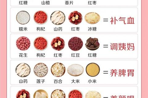 月经淋漓不尽适合吃什么药_中药与西药调理方案解析
