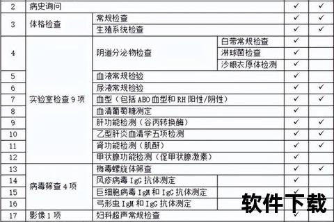 女性婚前检查必查项目指南-健康评估与注意事项解析 女性婚前检查必查项目指南-健康评估与注意事项解析
