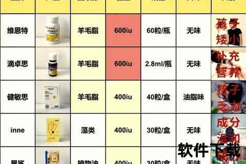 维生素D3药店能买到吗-购买渠道与选购指南解析