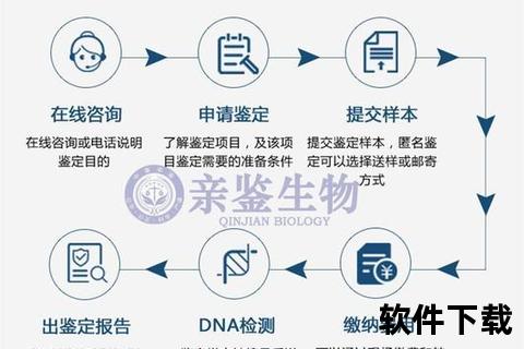 成都亲子鉴定权威机构推荐-正规办理地点及流程