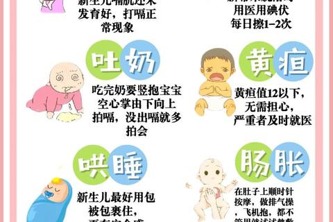 新生儿出生后的首次护理指南：科学喂养与健康监测要点解析