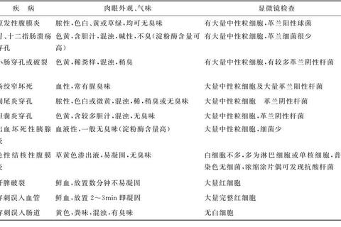 腹膜炎临床用药指南-合理选择与疗效评估策略