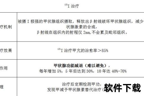 甲亢药物治疗策略:药物选择与疗效管理要点 甲亢药物治疗策略:药物选择与疗效管理要点