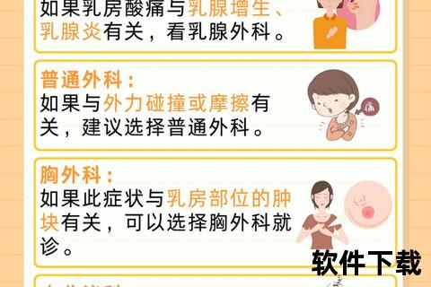 检查挂什么科-正确选择乳腺科或妇科指南