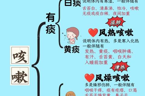 小孩喉咙有痰怎么办-科学排痰五步指南 小孩喉咙有痰怎么办-科学排痰五步指南