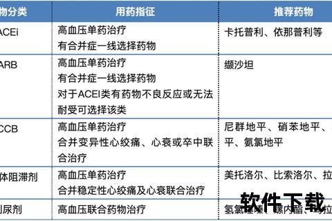 高血压临床用药策略：联合治疗与药物选择优化