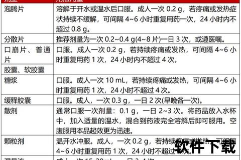 布洛芬见效时间解析:不同剂型与影响因素 布洛芬见效时间解析:不同剂型与影响因素