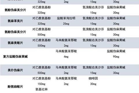 感冒咳嗽消炎药选择指南-安全用药与推荐清单