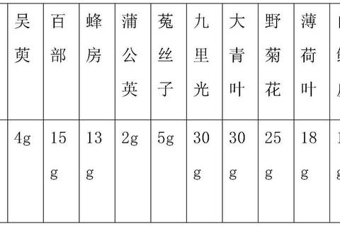 妇科炎症中药治疗指南：适用药材与配方解析