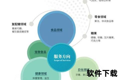 保健品代理全流程解析:高效运营与市场拓展策略 保健品代理全流程解析:高效运营与市场拓展策略