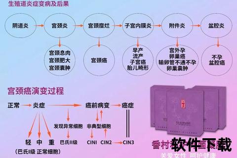 宫颈糜烂与月经不调关联机制_临床影响及调理策略分析