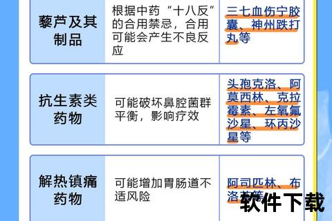 鼻窦炎常用药物指南：西药与中药选择及使用技巧