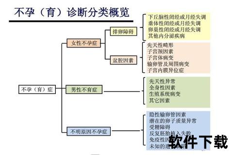 不孕原因解析：关键影响因素与常见病症探讨